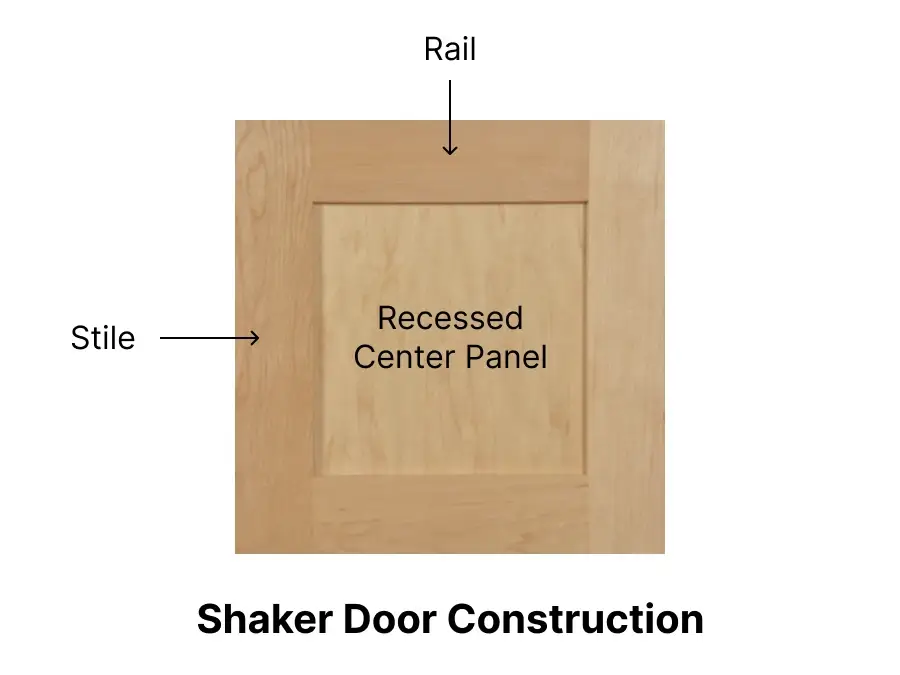 Diagram of a Shaker Style Door